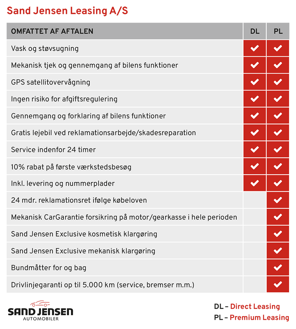 Direct og Premium leasing koncept